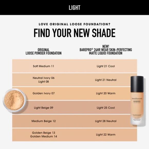 NEW- BARE MINERALS BARE PRO Performance Wear Liquid Foundation SPF20 - Picture 13 of 16
